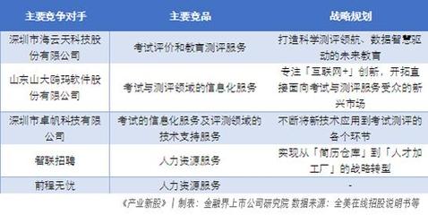 全美在线 把握机考化未来趋势，借力产业新股深圳互联网信息服务，深化业务护城河